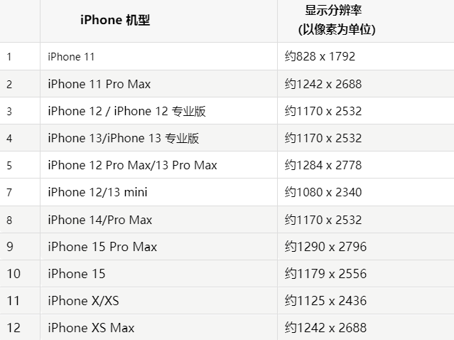 苹郁南果维修分享iPhone主屏幕壁纸显得模糊怎么办