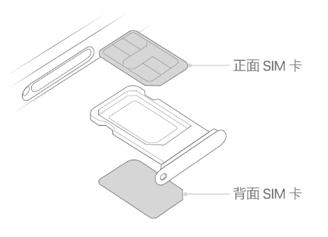 郁南苹果15维修分享iPhone15出现'无SIM卡'怎么办 