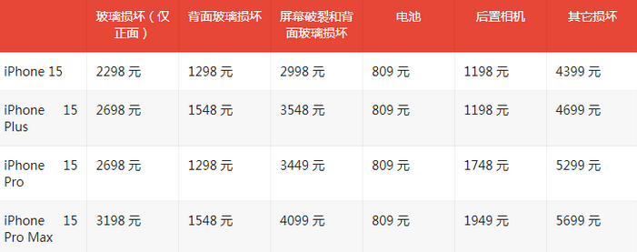 郁南苹果15维修站中心分享修iPhone15划算吗