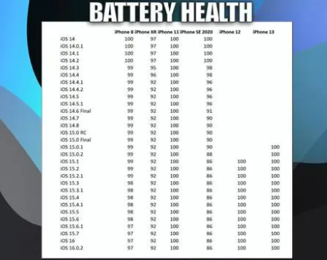 郁南苹果手机维修分享iOS16.0.2值得升级吗 