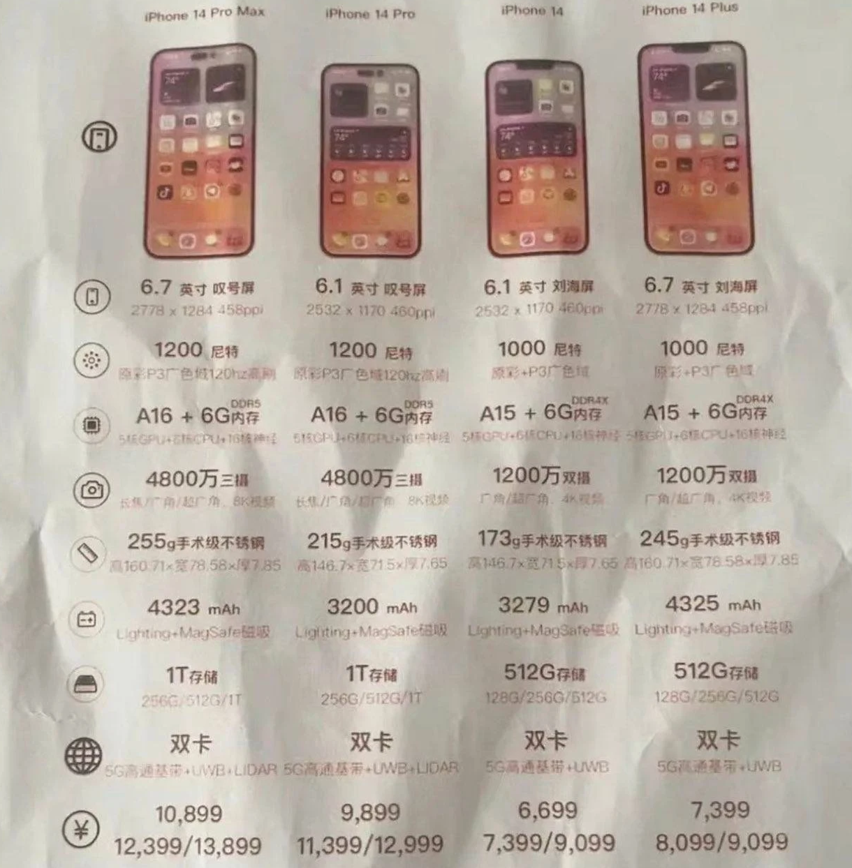 郁南苹果14维修分享苹果 iPhone 14 预售价现身 