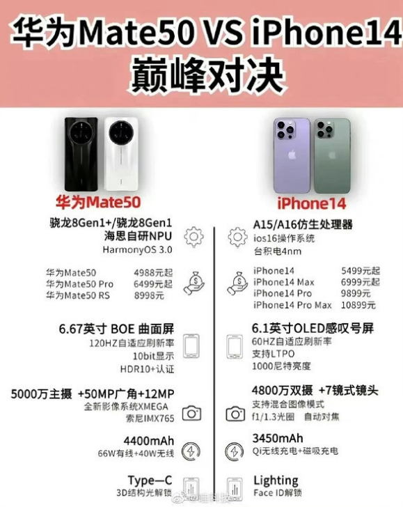 郁南苹果14维修分享iPhone14和华为mate50，应该怎么选 