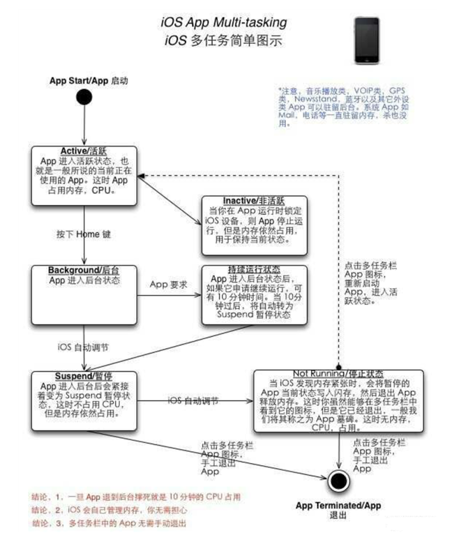 郁南苹果手机维修分享iPhone 为什么不加大内存 