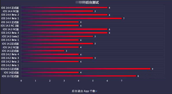 郁南苹果手机维修分享iOS14.5beta1续航怎么样 
