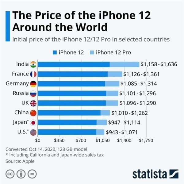 郁南苹果手机维修分享哪个购买iPhone 12/12 Pro更便宜 