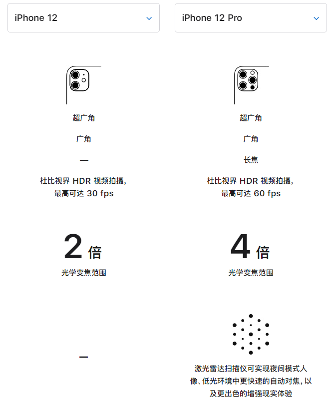 郁南苹果手机维修分享苹果 iPhone 12 与 iPhone 12 Pro 选哪款 